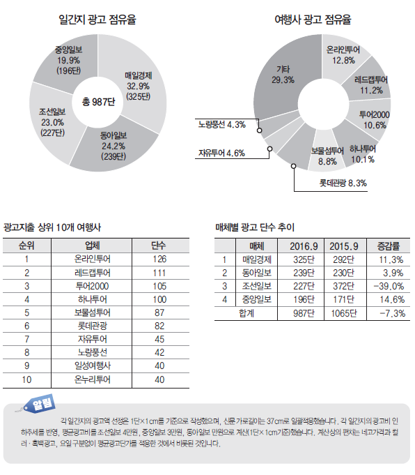 에디터 사진